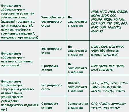 Оборачивание условий в кавычки при динамическом формировании строк