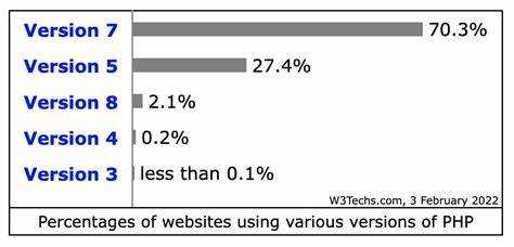 Проверка правильности установки новой версии PHP