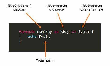 Обращение к последнему элементу массива с помощью отрицательных индексов