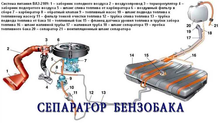 Как открыть бензобак на ваз 2107