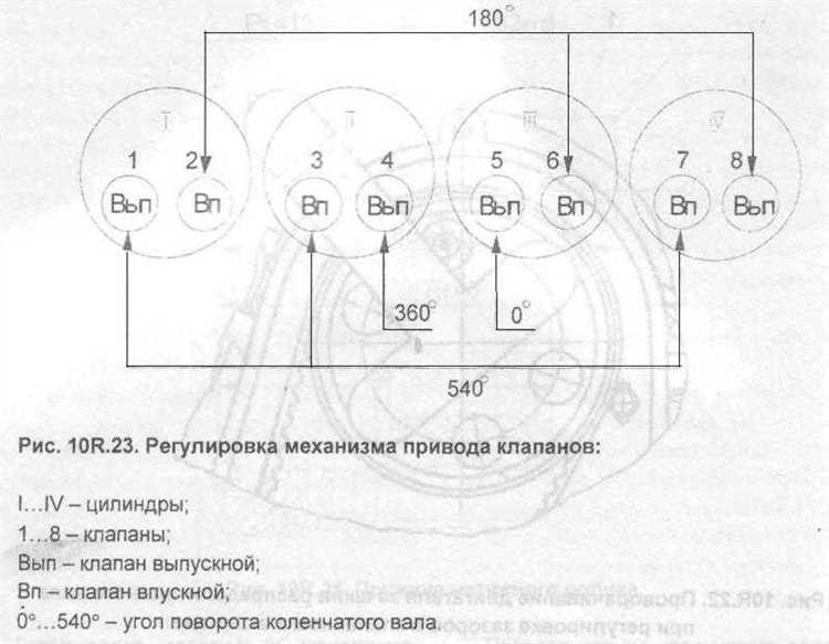 Регулировка клапанов по первому и второму цилиндру: пошаговая инструкция