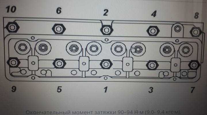 Как отрегулировать клапана ваз 2110