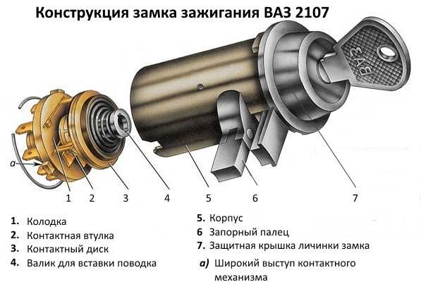Корректировка замыкания двери при перекосе