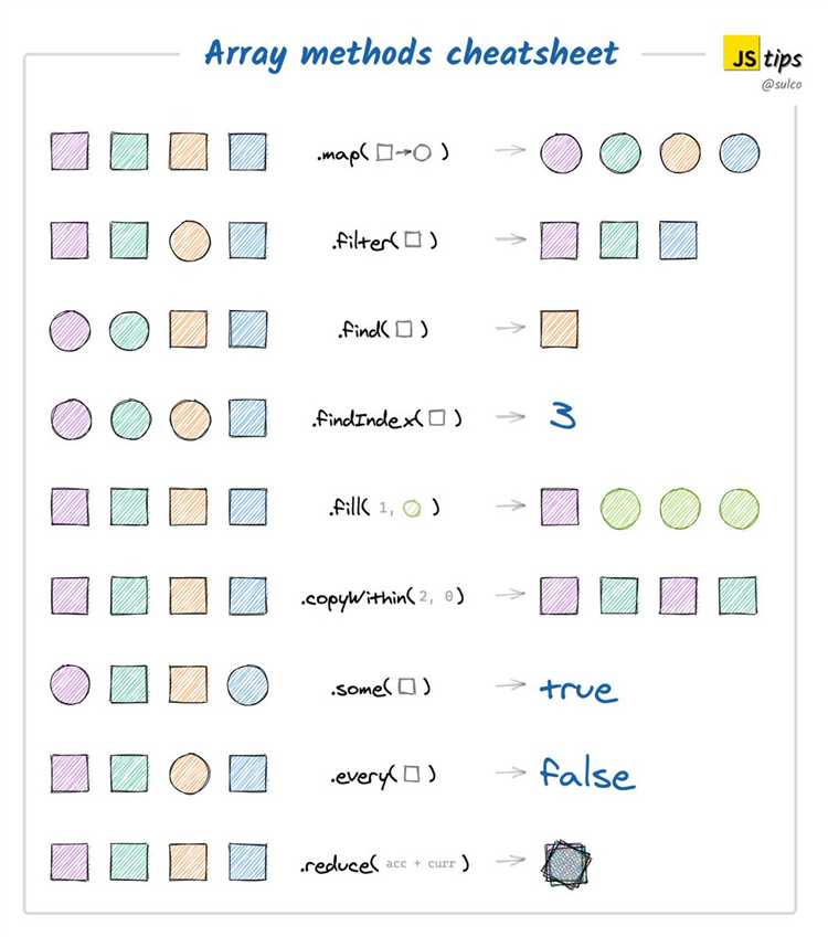 Как отсортировать массив объектов в javascript