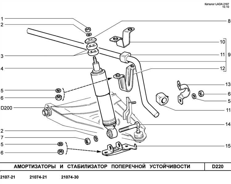 Корректировка углов установки моста