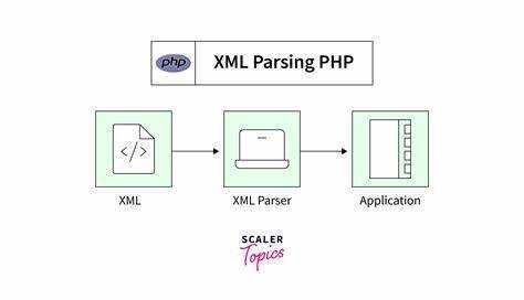 Как парсить xml php