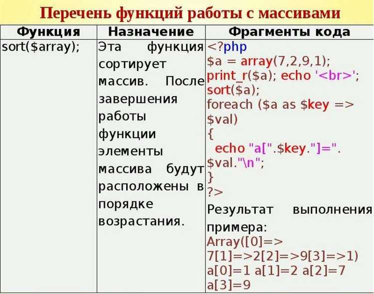 Применение цикла while для работы с массивом