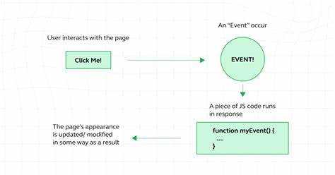 Как передать event в функцию javascript