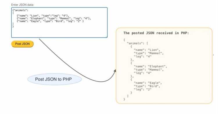 Обработка ошибок при декодировании JSON в JavaScript