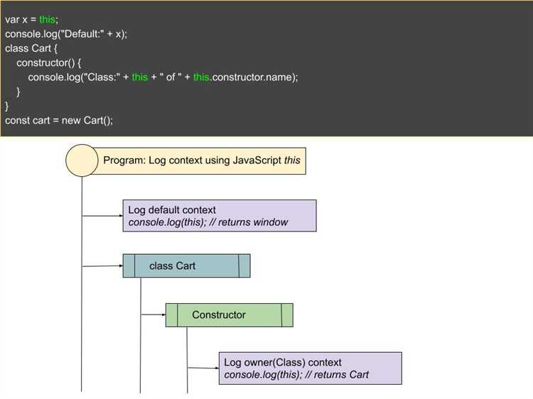 Как передать this в функцию javascript