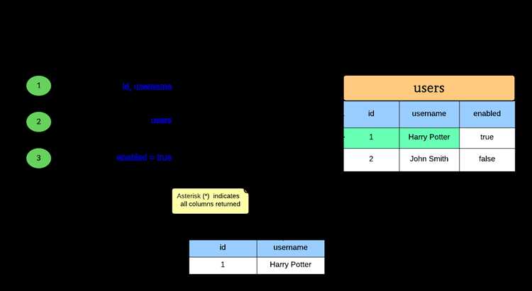 Как использовать значение select для фильтрации данных в PHP