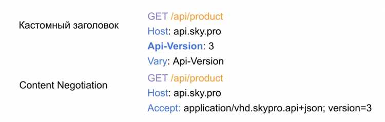 4. Обработка запросов API