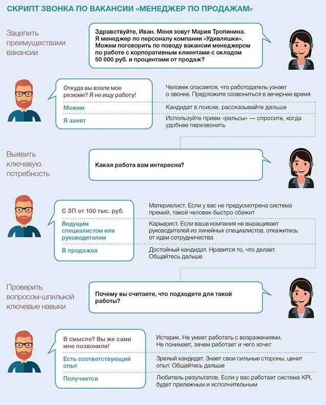 Использование библиотек и фреймворков для ускорения разработки