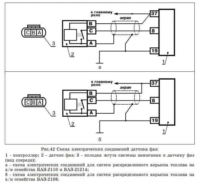 Обслуживание и замена датчика скорости на ВАЗ 21214