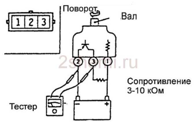 Устранение возможных неисправностей датчика скорости