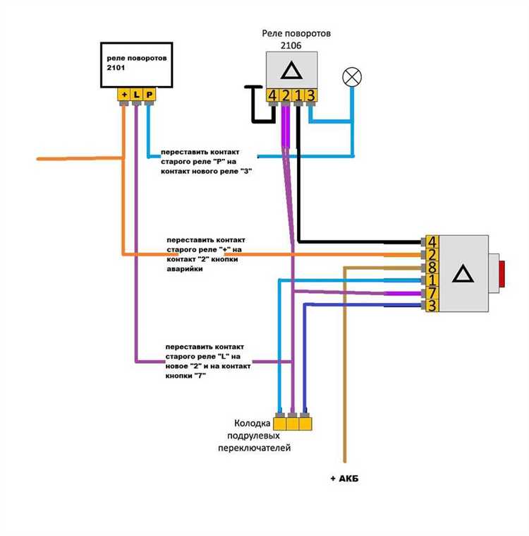 Как правильно подключить аварийку к блоку предохранителей