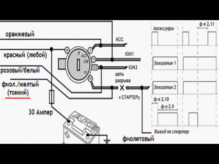 Шаги по демонтажу старой проводки аварийки