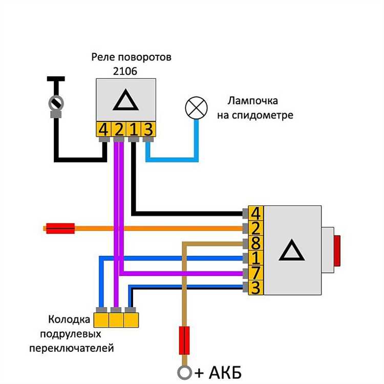 Как подключить аварийку на ваз Как подключить аварийку на ваз