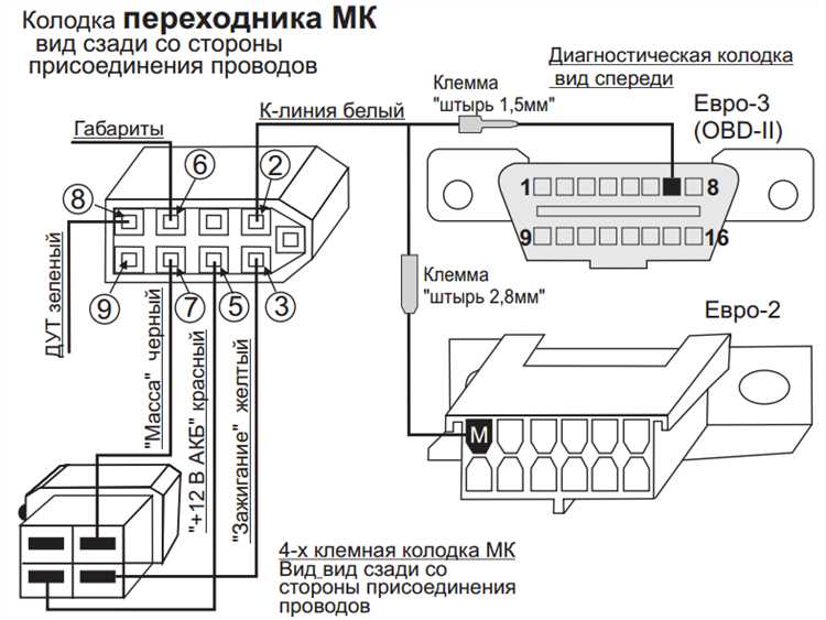 Настройка отображения параметров на экране бортового компьютера