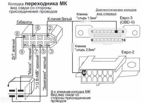 Подключение питания и массы к бортовому компьютеру