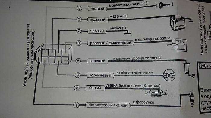 Инструменты и материалы для подключения бортового компьютера