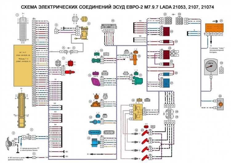 Инструменты, необходимые для подключения бронепроводов