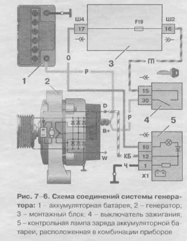 Подготовка инструментов и материалов для подключения генератора