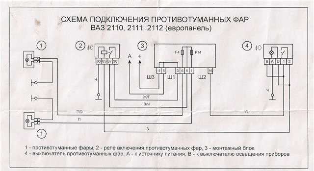 Необходимые инструменты и материалы для установки