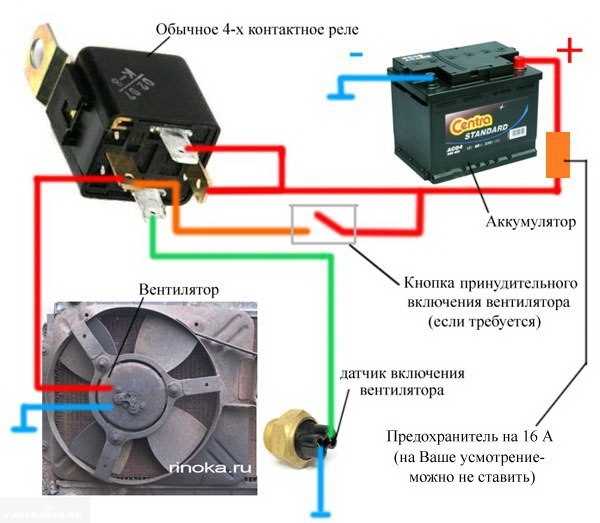 Инструменты и материалы для подключения вентилятора