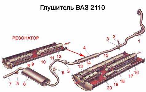 Как заменить изношенные резинки подвески глушителя