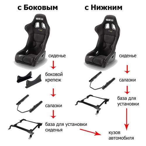 Как выбрать главную пару в связке со спортивным рядом