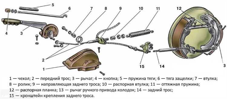 Определение признаков ослабленного ручника