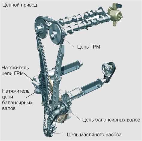 Как установить поршень первого цилиндра в ВМТ