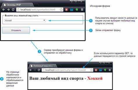 Как получить данные из формы php