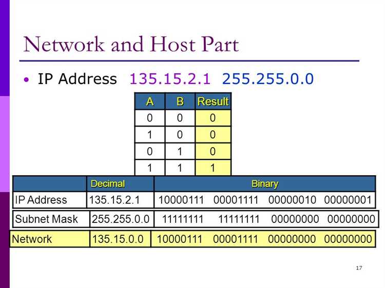 Как получить ip адрес php