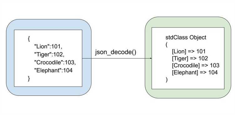Как получить json в php