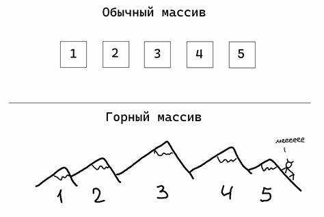 Как перебрать массив и собрать ключи вручную