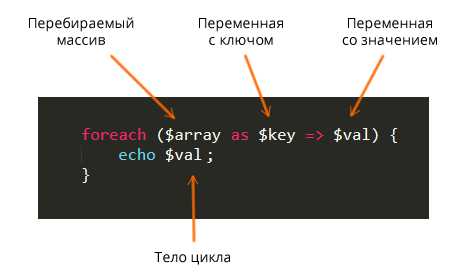 Как получить последний элемент массива php