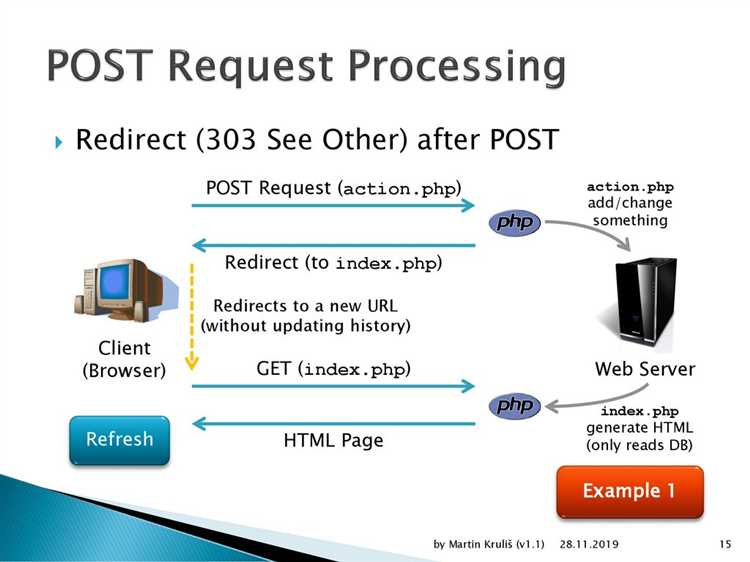 Обработка данных из POST запроса с валидацией