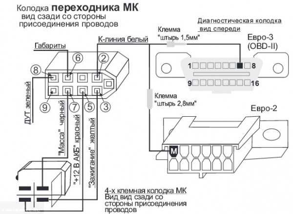 Отслеживание расхода топлива в реальном времени