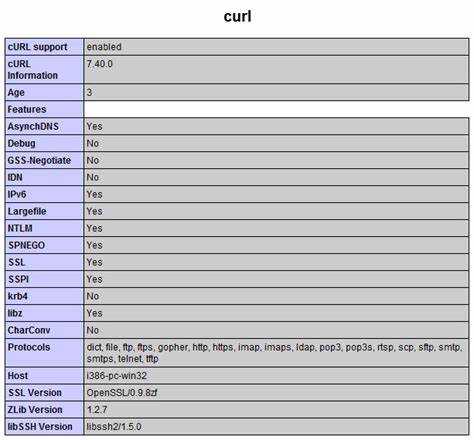 Передача параметров через GET-запросы с curl
