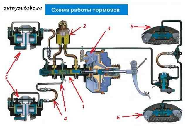 Пошаговое снятие главного тормозного цилиндра с ВАЗ 2107