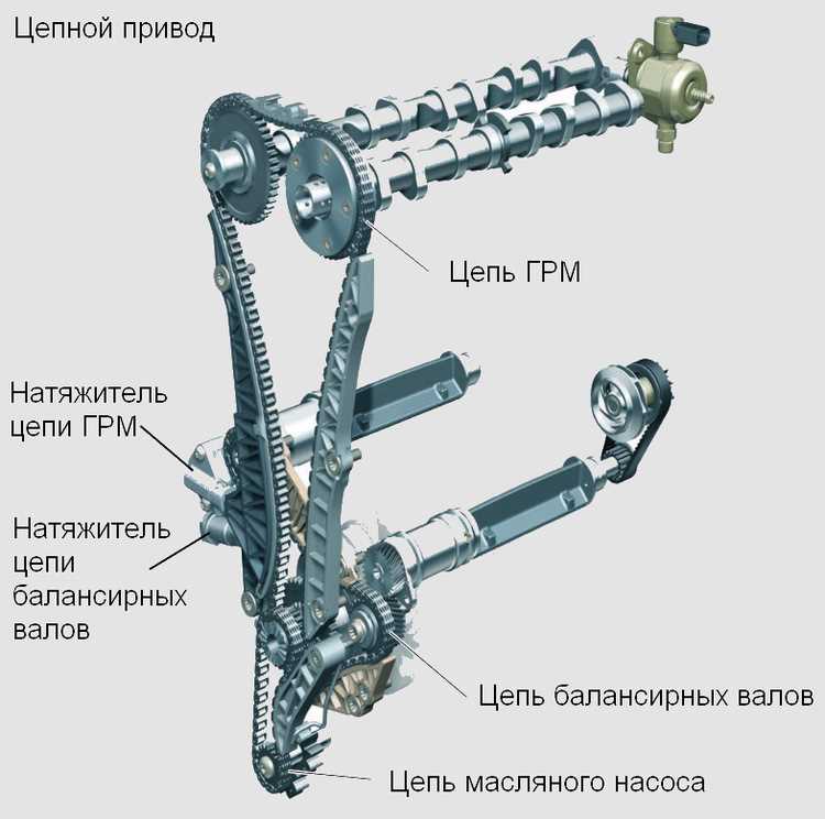 Как определить необходимость замены натяжителя цепи на ВАЗ 2107