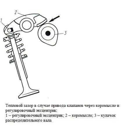 Установка новой обратки на ВАЗ 2110: что нужно учесть