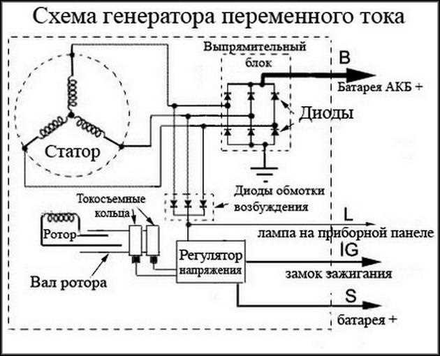 Как протестировать диодный мост и регулятор напряжения