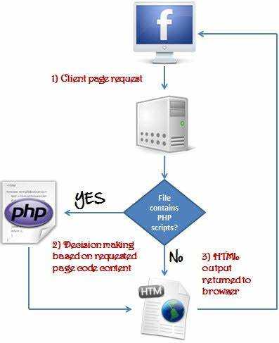 Как избежать ошибок подключения к базе данных в PHP
