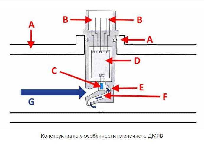 Возможные ошибки и способы их устранения при установке