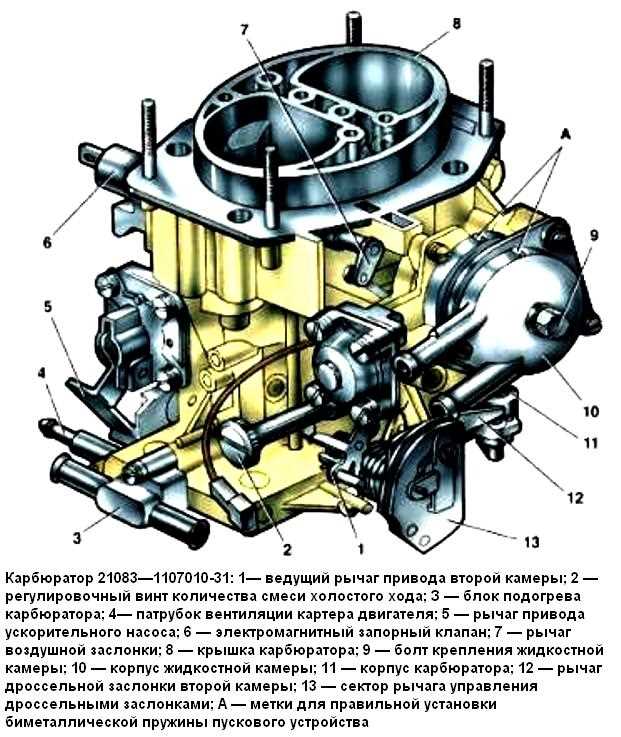Как поставить европанель на ваз 2109 карбюратор