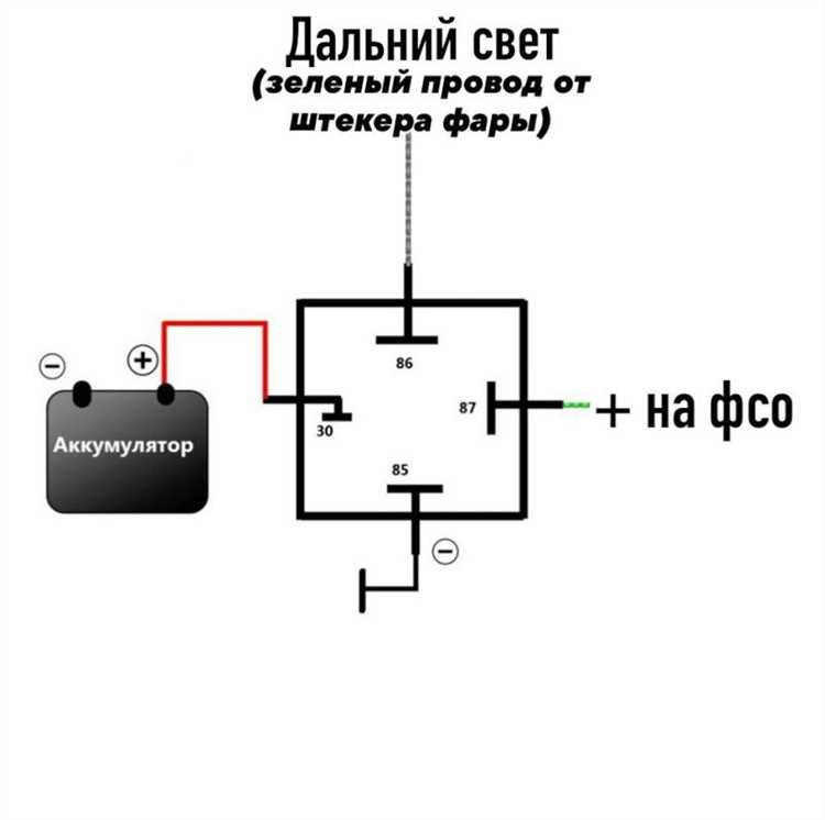 Подключение ФСО к электропроводке автомобиля