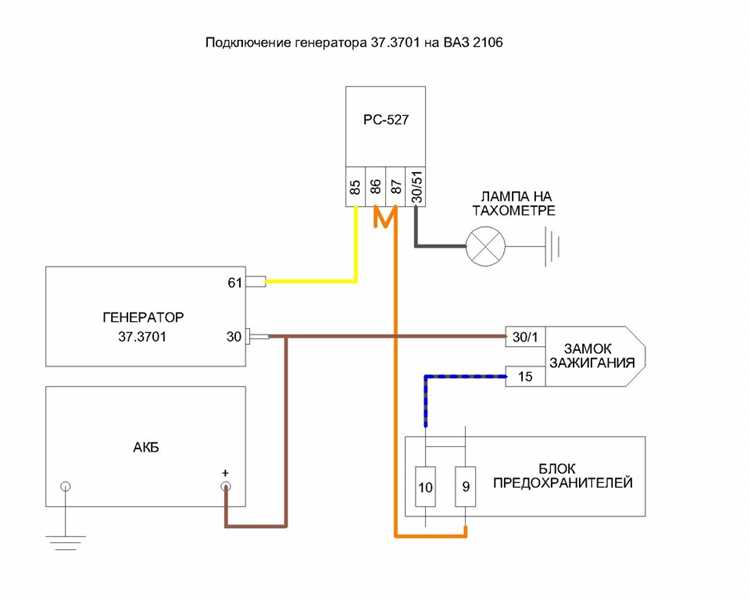 Регулировка натяжения ремня генератора
